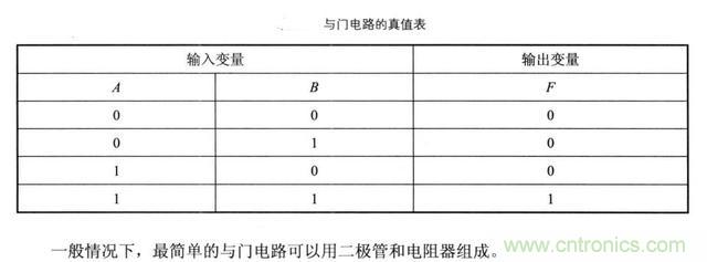 解讀數字電路器件：門電路、與門電路、或門電路、非門電路及實例