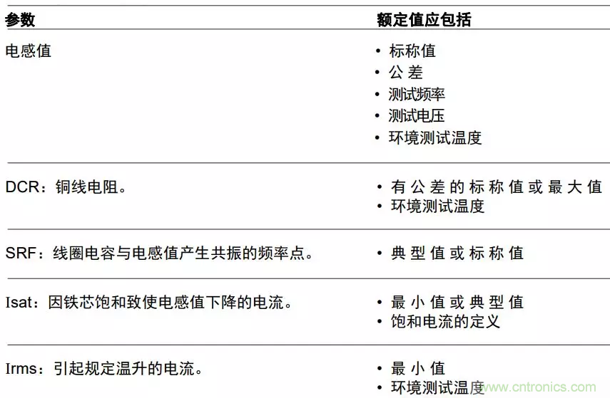 為你的DC-DC轉換器選擇最合適的電感(二) 為你的DC-DC轉換器選擇最合適的電感(二)