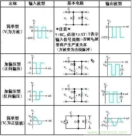 穩了！二極管鉗位電路都在這了