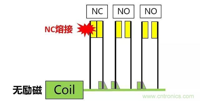 【干貨】繼電器的失效模式分析及安全繼電器的使用必要性 【干貨】繼電器的失效模式分析及安全繼電器的使用必要性