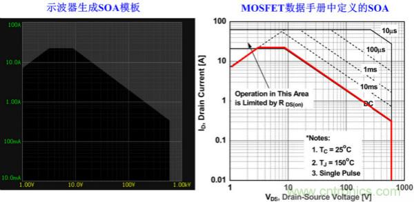板子上的MOS管真的能持續安全工作嗎？