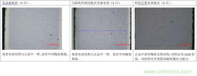 教你識別假冒MLCC，避免企業巨額損失