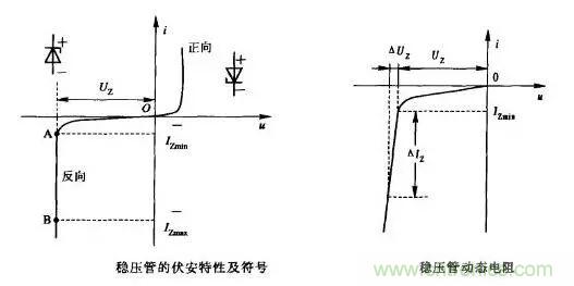 穩(wěn)壓二極管基礎(chǔ)知識(shí)，快來(lái)復(fù)習(xí)啦！