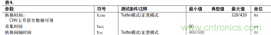 運放設計這十個坑點，你遇到過幾個？