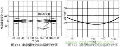 關于&ldquo;陶瓷電容&rdquo;的秘密！