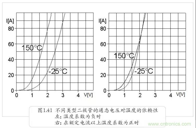 二極管為何不適合并聯(lián)？串聯(lián)為何還要均壓？