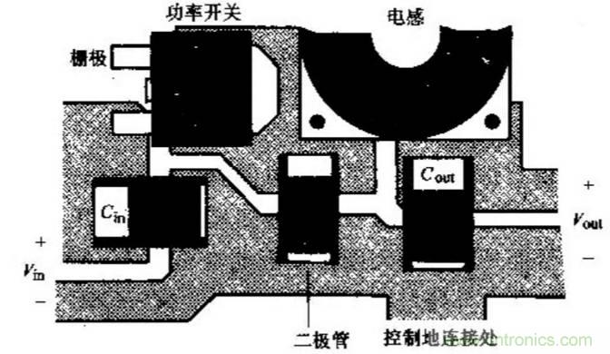 如何做好開關電源設計最重要的一步？（一）