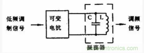 模擬電路8大概念，你爛熟于心了嗎？