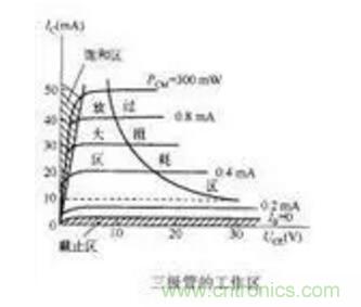 三極管做開關，常用到的電容作用