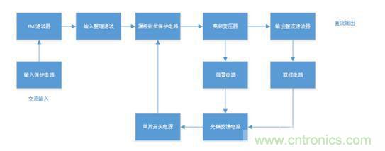 開關電源如何實現(xiàn)電壓控制及內部結構原理