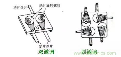 【收藏】N種電容器分類詳解！