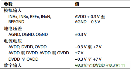 舉2個例子教你電源時序控制的正確方法，你get了沒？