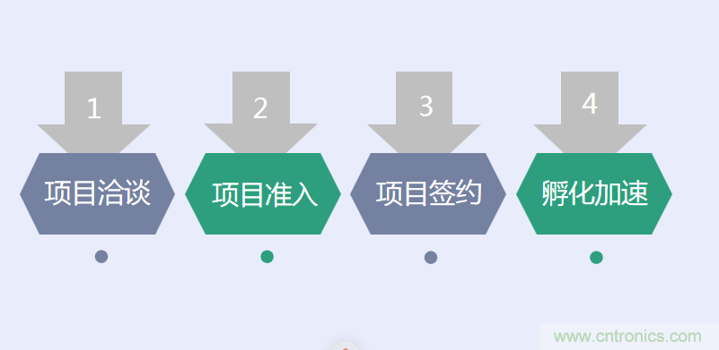 中國電子第一街創(chuàng)新基地！弘德智云聯(lián)合我愛方案網(wǎng)推出產(chǎn)業(yè)園區(qū)入駐服務(wù)?
