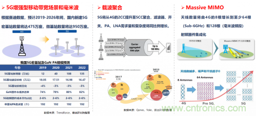 5G時代下，射頻器件、光模塊、PCB等電子元器件產業面臨的機遇與挑戰?