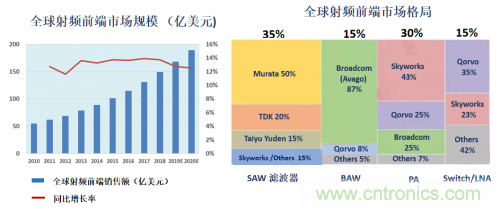 5G時代下，射頻器件、光模塊、PCB等電子元器件產業面臨的機遇與挑戰?