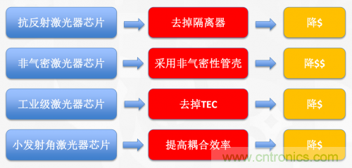 5G時代下，射頻器件、光模塊、PCB等電子元器件產業面臨的機遇與挑戰?