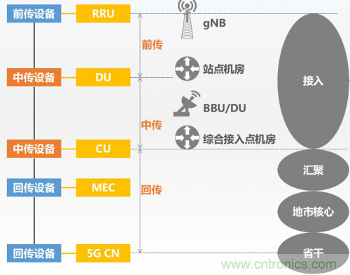 5G時代下，射頻器件、光模塊、PCB等電子元器件產業面臨的機遇與挑戰?