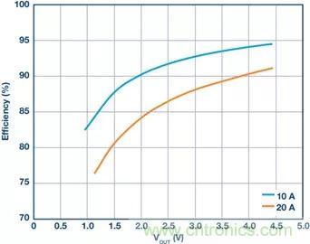 電池制造效率如何提高50%?這篇文章告訴你~