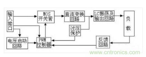 一文帶你認清逆變器、轉換器和整流器