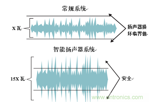 入門智能家居音頻設計？TI 來支招！