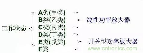 關(guān)于射頻功率放大器，你應(yīng)該知道的事