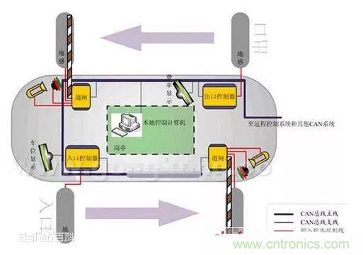 汽車四大總線：CAN、LIN、Flexray、MOST