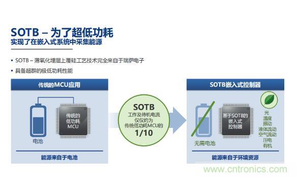 瑞薩內核處理器固有積累，ARM內核更開放：魚和熊掌都要！