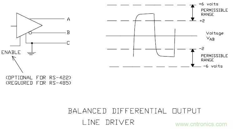 UART、RS-232、RS-422、RS-485之間有什么區別？