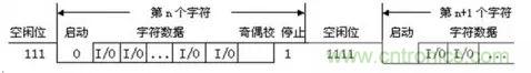 UART、RS-232、RS-422、RS-485之間有什么區別？