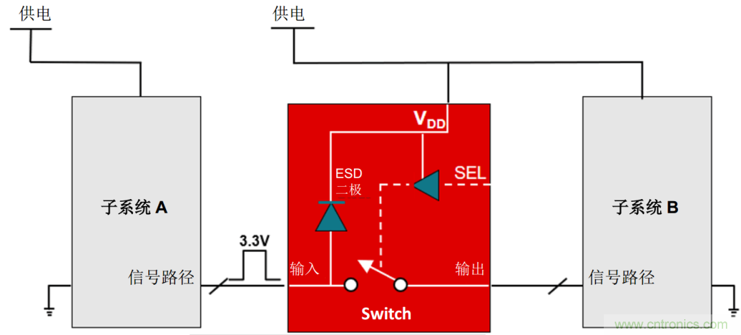 工程師溫度傳感指南 | 了解設(shè)計(jì)挑戰(zhàn)，掌握解決方案！