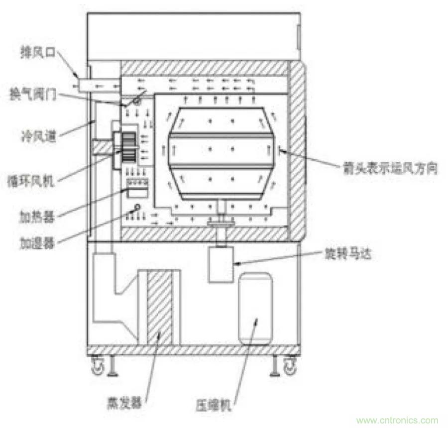 從現象到原理，一次搞懂電子元器件濕熱試驗