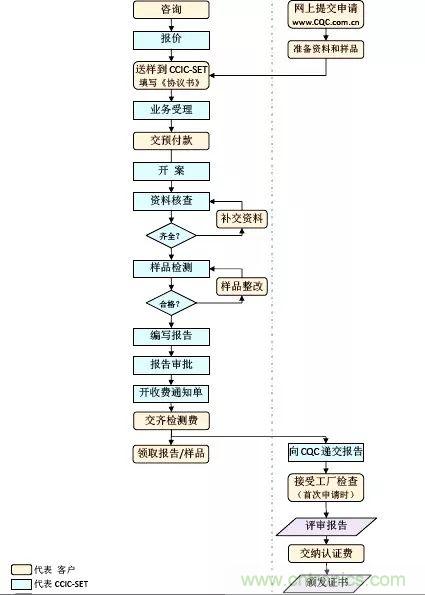 電路板上這些標志的含義，你都知道嗎？