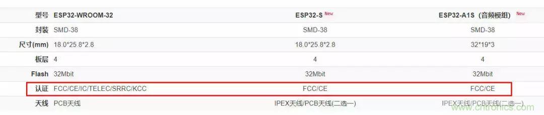 電路板上這些標志的含義，你都知道嗎？