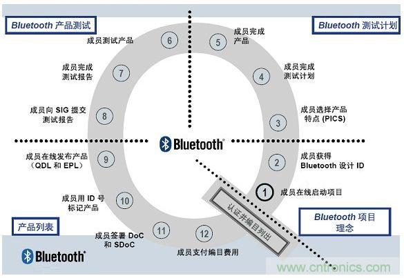 電路板上這些標志的含義，你都知道嗎？