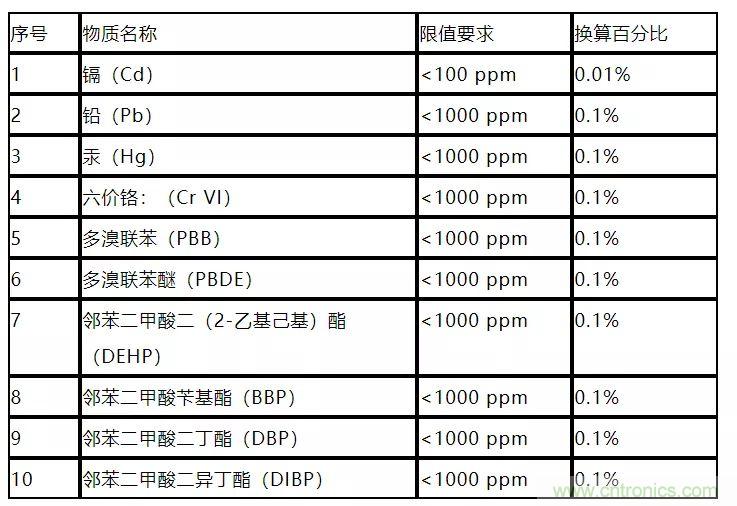 電路板上這些標志的含義，你都知道嗎？