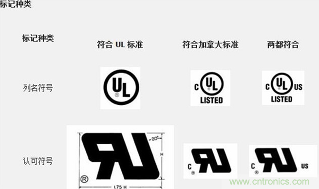 電路板上這些標志的含義，你都知道嗎？