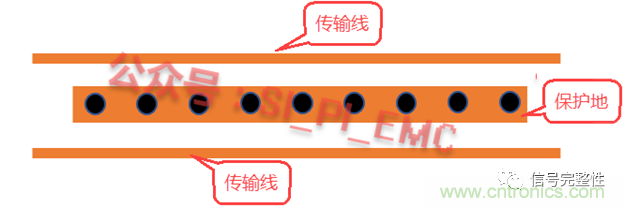 高速PCB設計時，保護地線要還是不要？