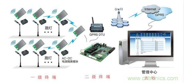 傳感器+無線通信=？發揮你的想象力！