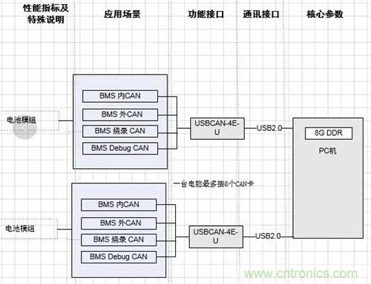 傳感器+無線通信=？發揮你的想象力！