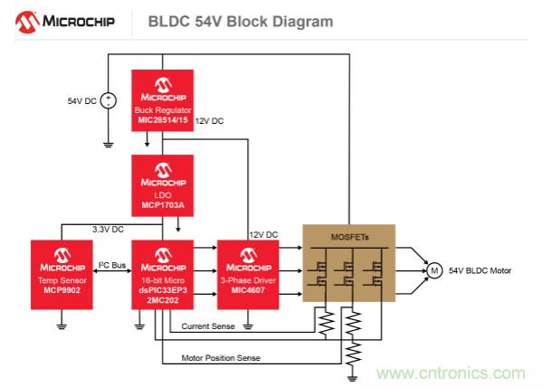 為何如今的服務器應用都在使用54V BLDC電機？