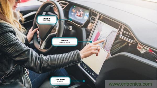如何保障汽車信息娛樂和機群系統(tǒng)的熱安全性？