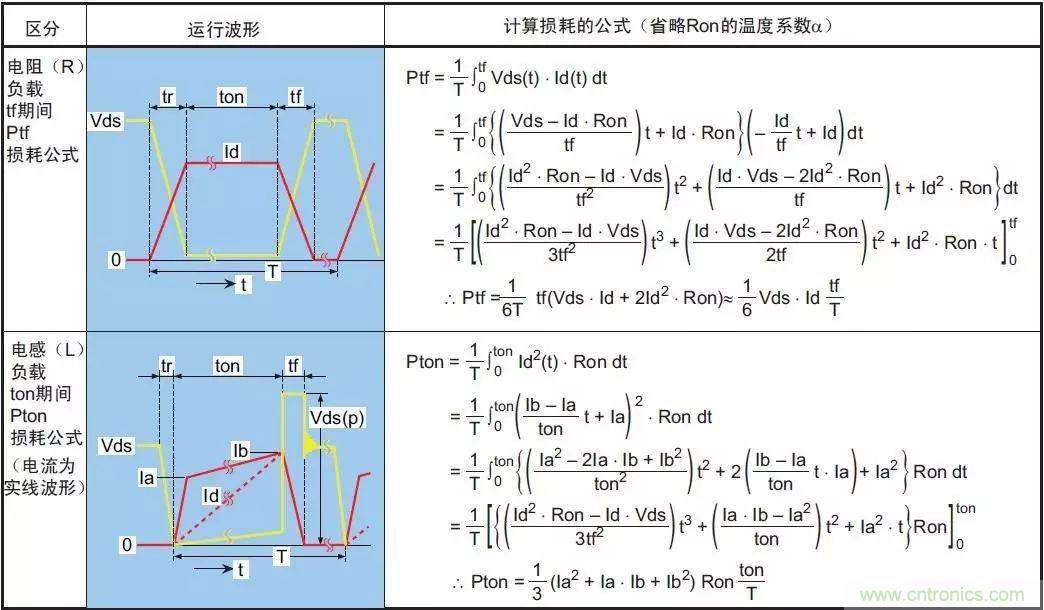 MOS管損壞之謎:雪崩壞?發熱壞?內置二極管壞?寄生振蕩損壞?電涌、靜電破壞?
