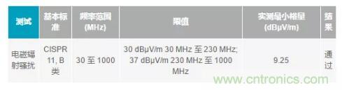 如何搞定功耗和空間，實現(xiàn)可靠又緊湊的隔離模擬輸出模塊？