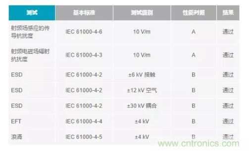 如何搞定功耗和空間，實現(xiàn)可靠又緊湊的隔離模擬輸出模塊？