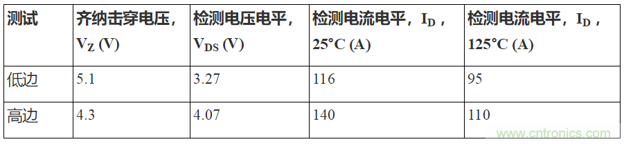 如何用隔離式柵極驅(qū)動器和LT3999 DC/DC轉(zhuǎn)換器驅(qū)動1200 V SiC電源模塊？