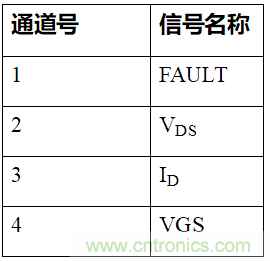 如何用隔離式柵極驅(qū)動器和LT3999 DC/DC轉(zhuǎn)換器驅(qū)動1200 V SiC電源模塊？