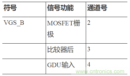 如何用隔離式柵極驅(qū)動器和LT3999 DC/DC轉(zhuǎn)換器驅(qū)動1200 V SiC電源模塊？