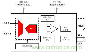 如何讓微型數(shù)據(jù)轉(zhuǎn)換器通過更小尺寸創(chuàng)造更多價值？