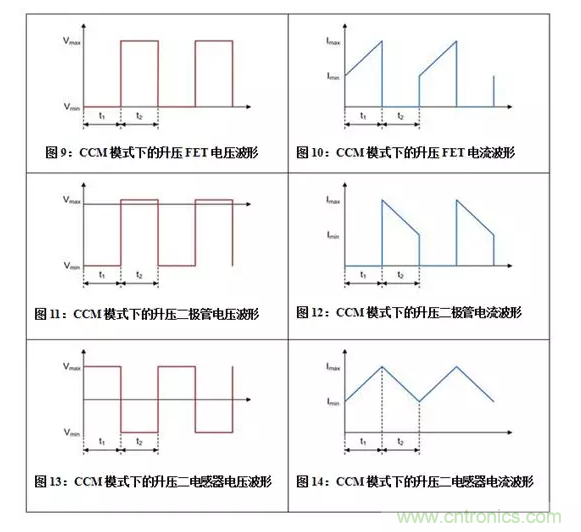 如何著手電源設(shè)計？3種經(jīng)典拓撲詳解（附電路圖、計算公式）