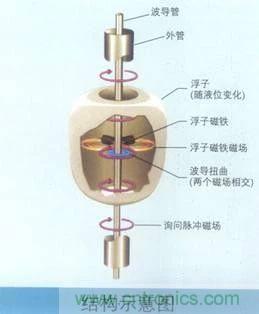 http://www.xilon.com.cn/art/artinfo/id/80037431